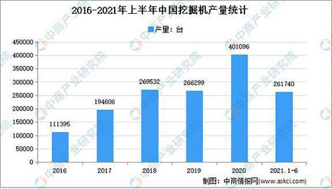 工程機械行業的周期性，你怎么看？(圖2)