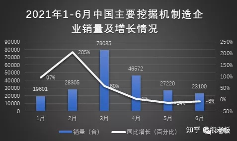 工程機械行業的周期性，你怎么看？(圖1)
