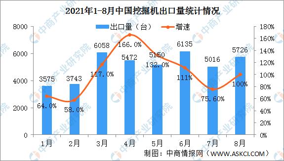 挖掘機配上“它們”，利潤翻一番！(圖2)