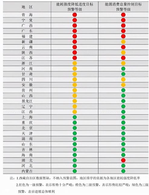 限電限產對工程機械行業將造成這些影響！(圖1)